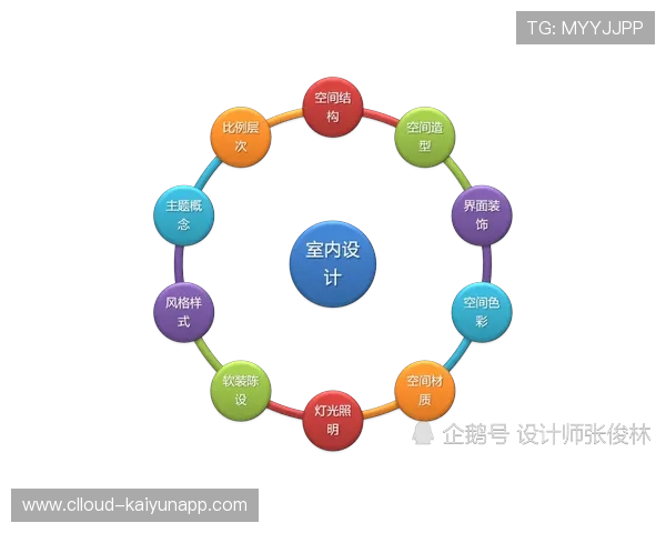 琑员如何在比赛中提高空间利用与切入能力